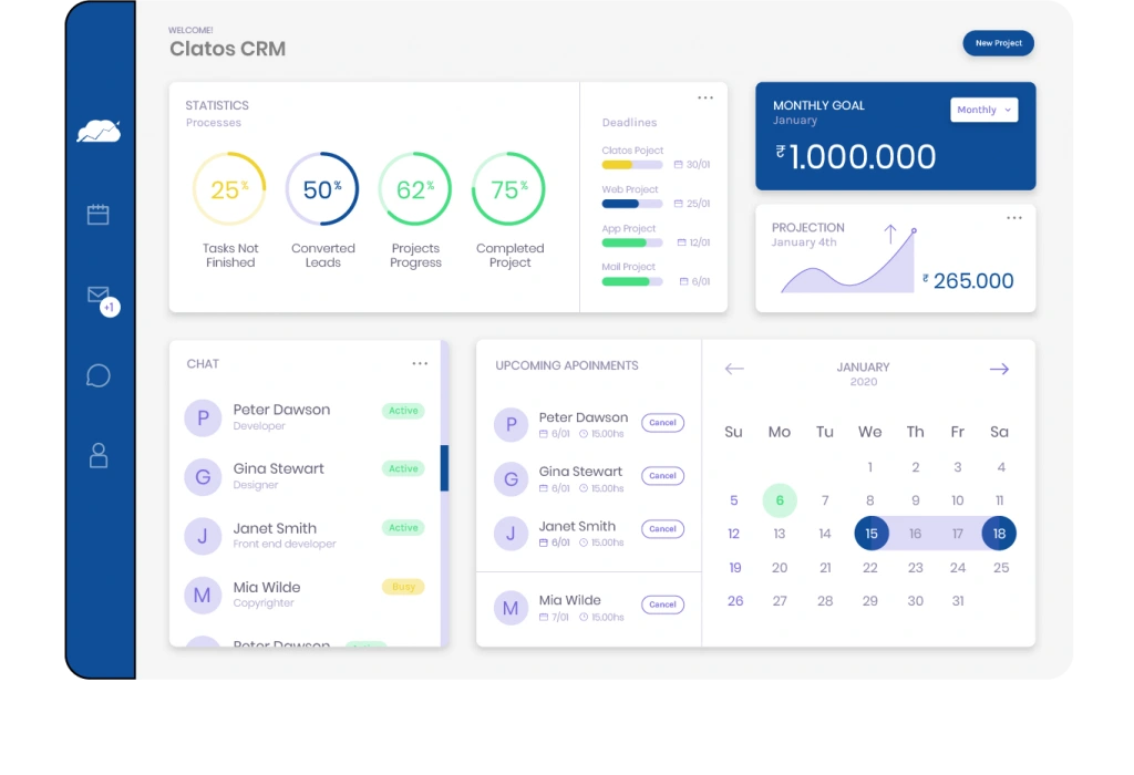 Sales Automation