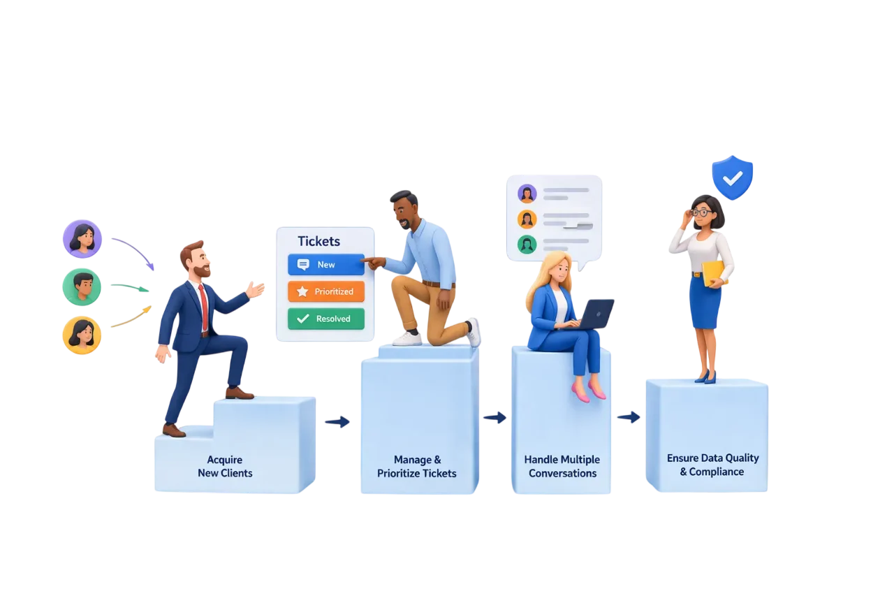 CRM DASHBOARD